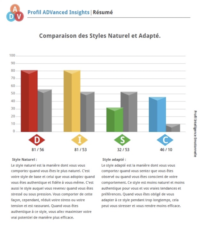 INNERMETRIX® les Comportements avec le DISC Index®
