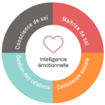 Intelligence-emotionnelle Intelligence-emotionnelle