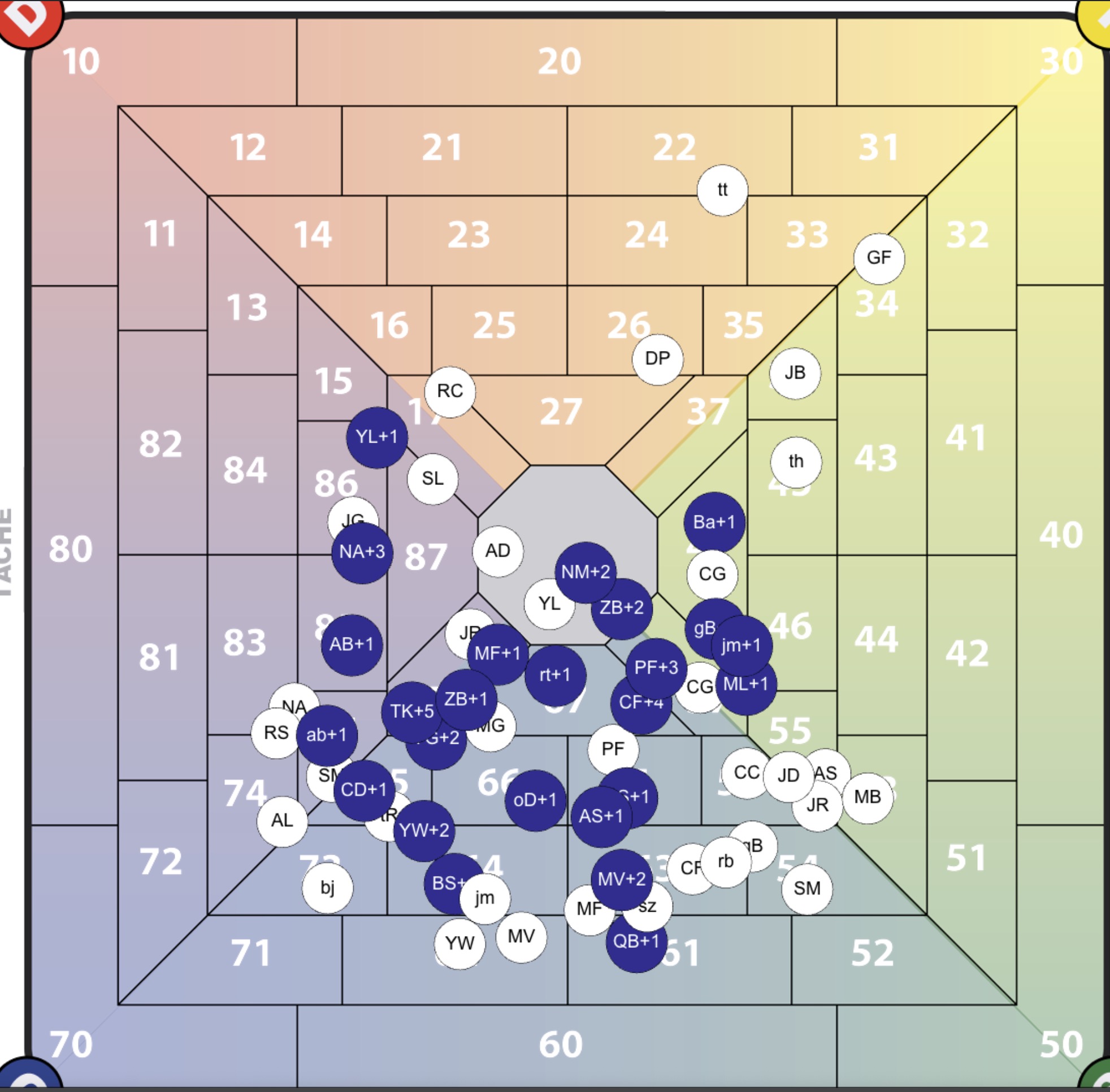Innermetrix - radar d'équipe