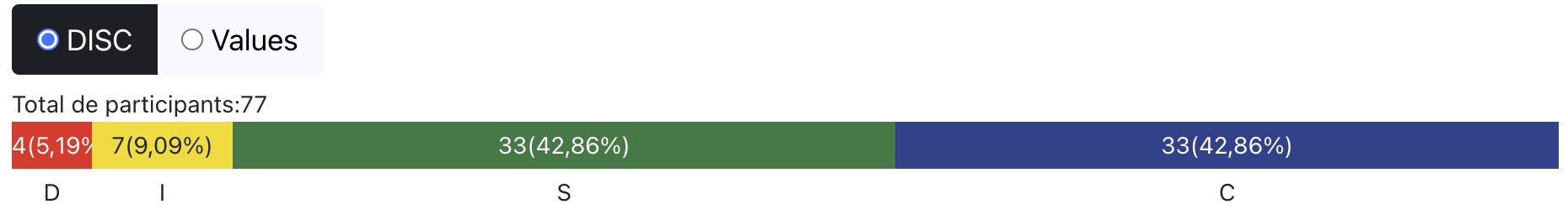 Innermetrix - radar d'équipe