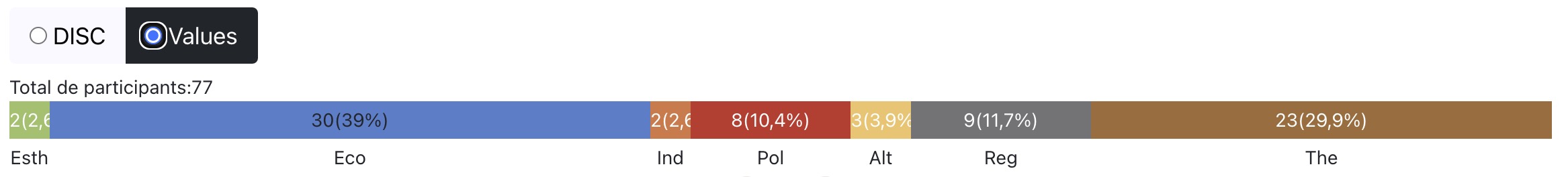 Innermetrix - radar d'équipe