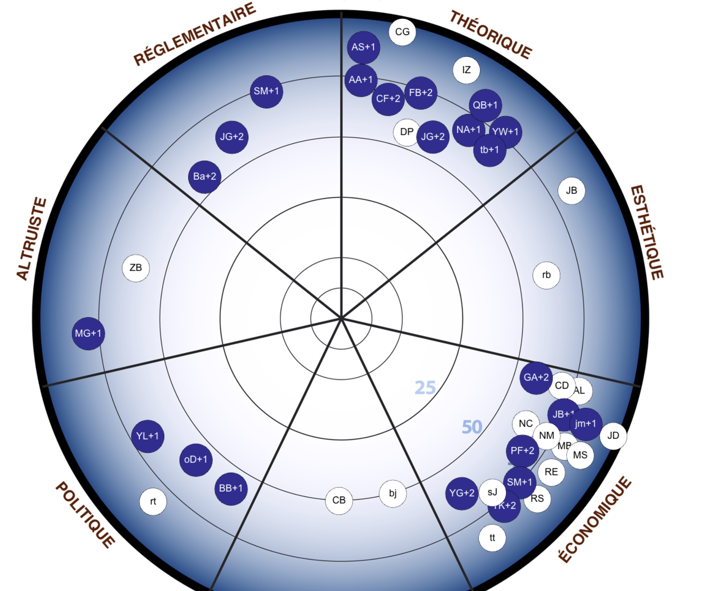 Innermetrix - radar d'équipe