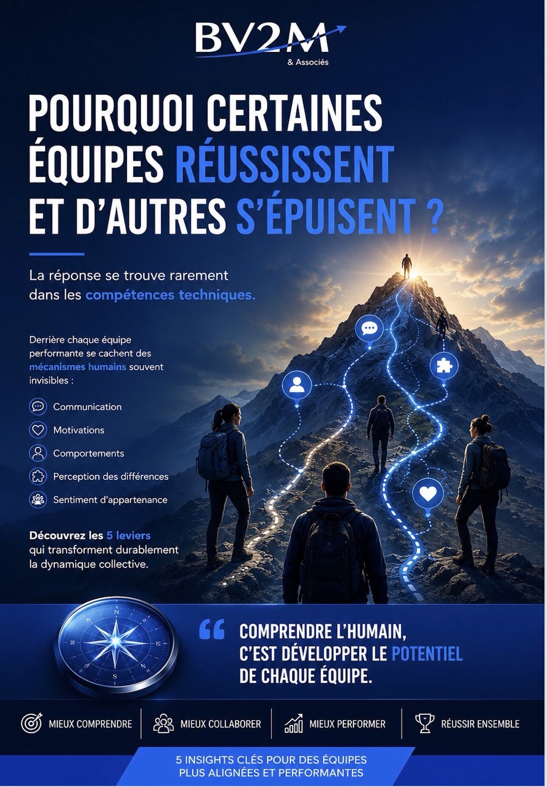 Pourquoi certaines équipes réussissent et d'autres s'épuisent ?